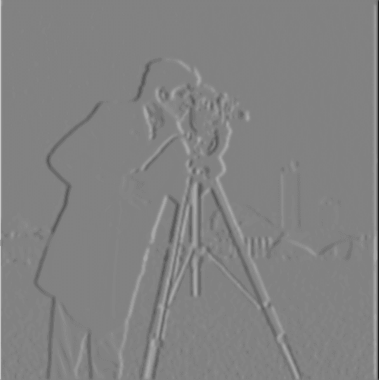 Fig 1.3.2 Convolved with Dx