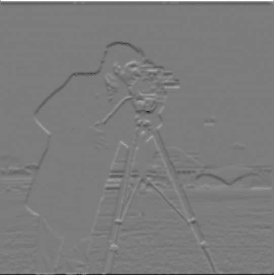 Fig 1.3.3 Convolved with Dy