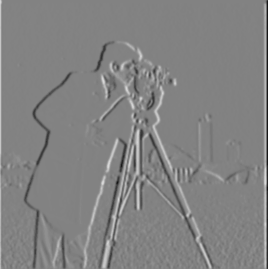 Fig 1.3.8 Convolved with G(D_x)