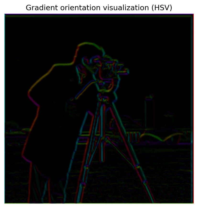 gradient orientation in HSV
