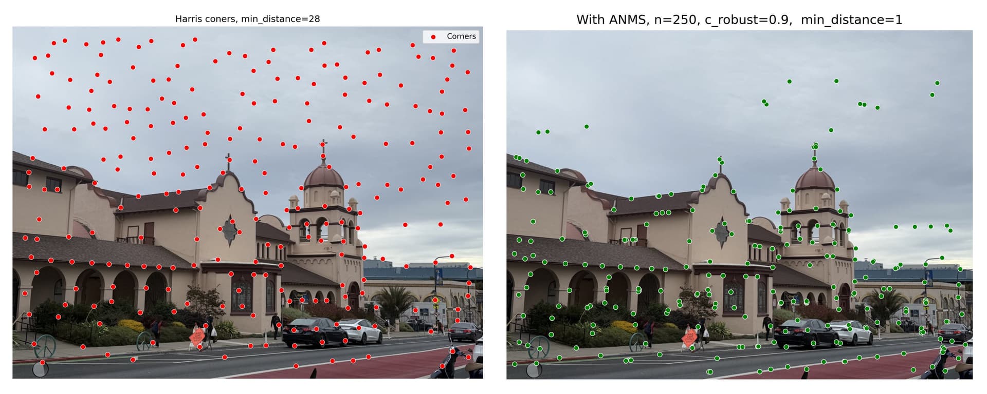 Campus, ANMS comparison