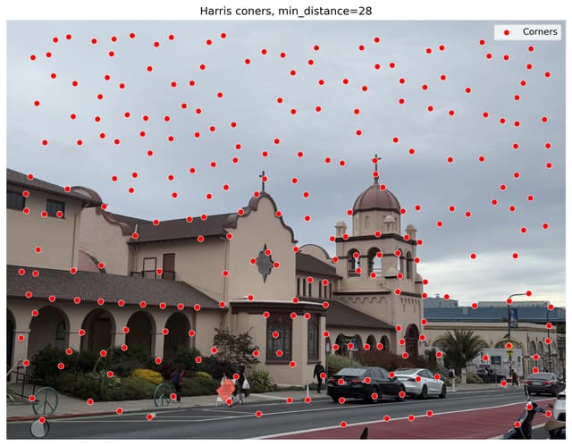 Campus, Harris corners, min_distance=28