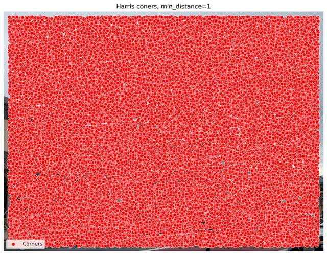 Campus, Harris corners, min_distance=1