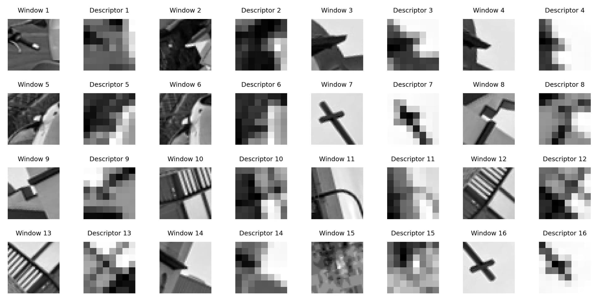 Feature descriptors with rotation invarance