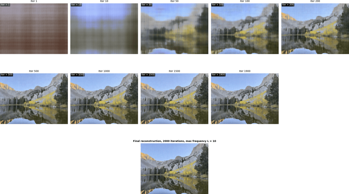 Training progress, lake