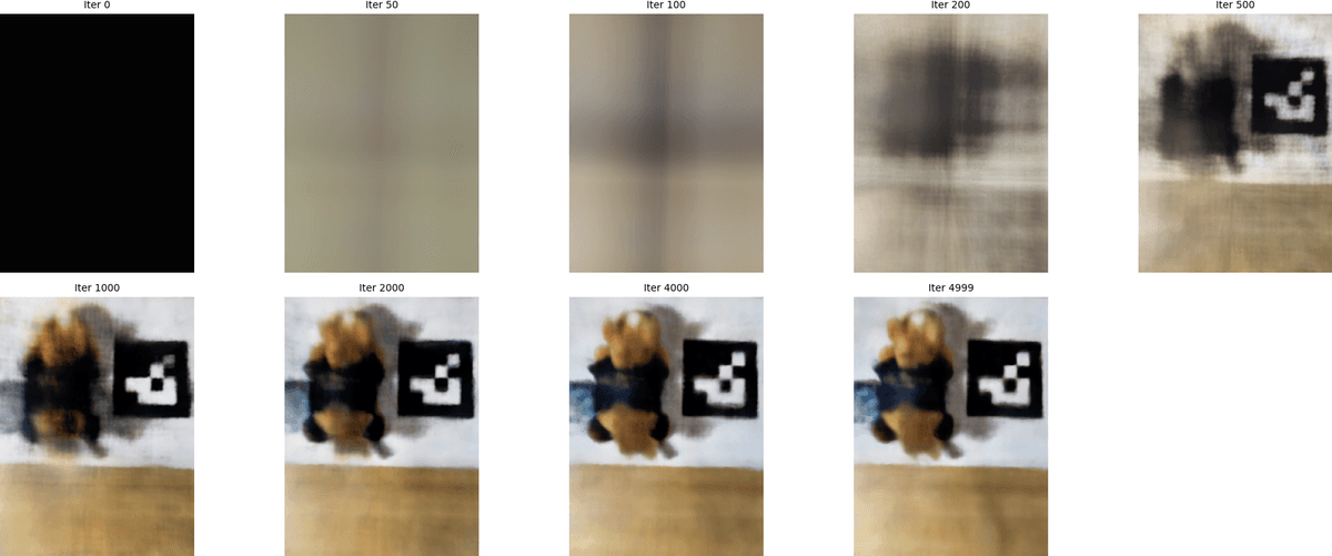 NeRF training progress visualized, Davis Dataset